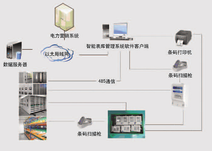 ���ܱ��(k��)����ϵ�y(t��ng)ϵ�y(t��ng)�M��